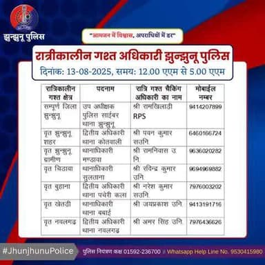 रात्रीकालीन गश्त अधिकारी झुन्झुनू पुलिस #JhunjhunuPolice