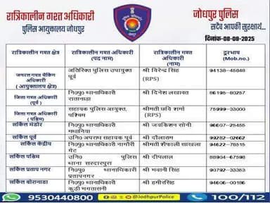 #जोधपुर_पुलिस
आयुक्तालय क्षेत्र में निम्न अधिकारियों की #रात्रिकालीन_गश्त 12 AM से 05 AM तक रहेगी।
रात्रि में किसी प्रकार की सहायता के लिए निम्न अधिकारियो से संपर्क कर सकते हैं।
आपकी सुरक्षा हमारी प्राथमिकता है