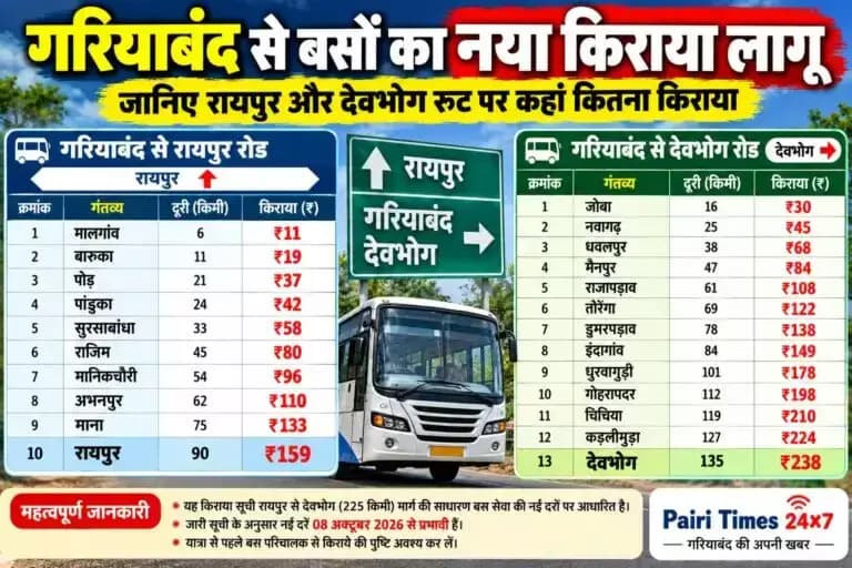 बिंद्रानवागढ़ गरियाबंद: गरियाबंद से रायपुर-देवभोग बस किराया 21 अक्टूबर से बढ़ा
