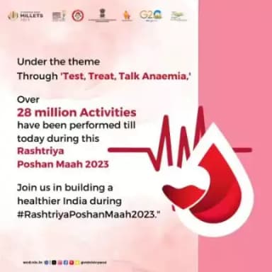 #RashtriyaPoshanMaah2023 অসিদা মশা মউ ফবা ভারত অমা শাগৎনবগীদমক অমত্তা ওইনা পুনশিল্লসি!
মিলিয়ন ২৮ হেনবগী থবক থৌরমশিং হৌজিক ফাওবদা 'তেস্ত, ত্রিত, তোক এনেমিয়া' হায়বসিগী মখা