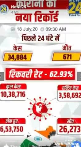 होशंगाबाद: corona ka recuvary rate hu 62.93%
#coronaindia #coronaviarus #corona #coronaupdates