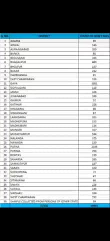 बिहार 10000 से पार जमुई 156।
बेबजह घर से ना निकले हमेशा मास्क का प्रयोग करें
मे
#मेरी_सुरक्षा_मेरा_मास्क"