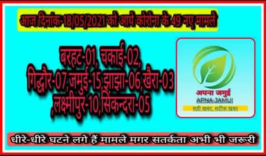 आज जमुई में आये 49 कोरोना के नए मामले।
लगातार घटते मामले अच्छे संकेत।
#apnajamuicovidupdate#कोरोना_वायरस
