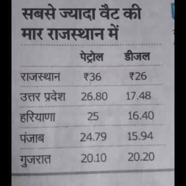 फतेहगढ़: राजस्थान में बढ़े पेट्रोल व डीजल के दाम
#पेट्रोलडीजल