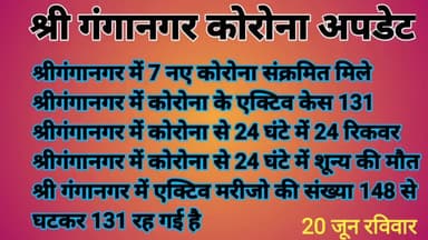 नेत्र जाँच शिविर स्थगित
#श्रीविजयनगर