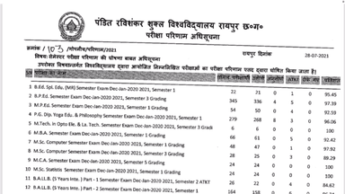 PRSU RESULT 2021 | DURG UNIVERSITY RESULT 2021 | BILASPUR UNIVERSITY RESULT 2021 | BASTAR UNIVERSITY #durguniversity