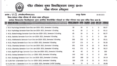 5 August 2021 | CG UNIVERSITY NOTIFICATION #prsu #csvtu #igkvraipur #prsu_raipur_cg #prsuadmission2021 #prsunews