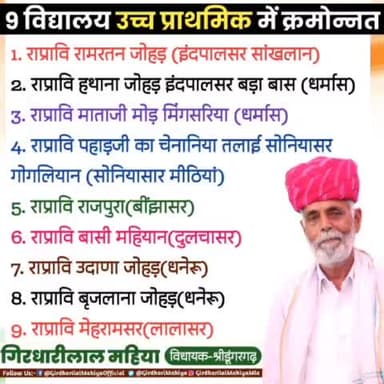 #श्रीडूंगरगढ़ विधानसभा क्षेत्र के 9 राजकीय प्राथमिक विद्यालयों को उच्च प्राथमिक स्तर पर करवाया क्रमोन्नत #MLASdgh