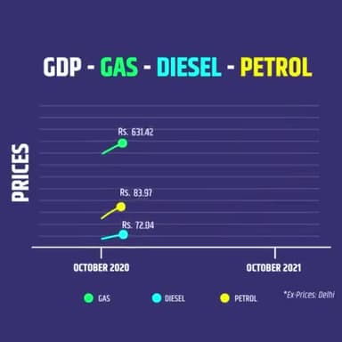 अंधाधुंध टैक्स वसूली
#TaxExtortion #FuelPrices
@inc.up