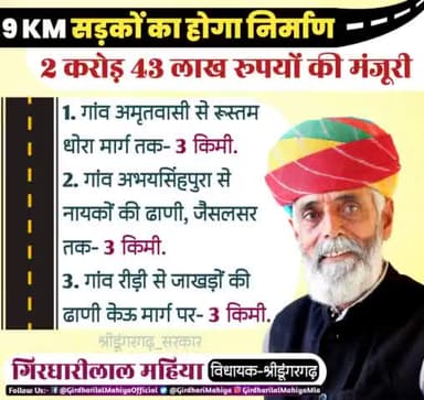 #श्रीडूंगरगढ़ क्षेत्र में 9 KM लंबाई की सड़कों के निर्माण हेतु 2 करोड़ 43 लाख रूपयों की दिलवाई स्वीकृति #MLASdgh