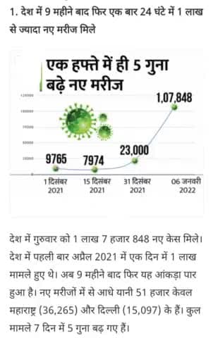#रोजाना करोना मामले एक लाख प्रतिदिन के पर
#latest covid updates
#covidnews@
