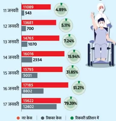 यूपी में चुनाव से डर गया कोरोनावायरस, रैलियों के लिए तैयार रहिए
#electioncommission
#coronavirusindia