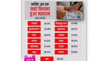 उत्तर प्रदेश विधानभा चुनाव में गुरुवार को पहले
चरण के लिए वोटिंग खत्म हो चुकी है।
#upelction
#voteforchange