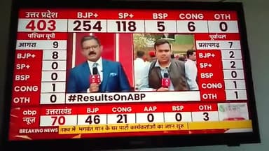 up में बीजेपी पूरी बहूमत से आगे चल रही है।!!
#upelections ...
