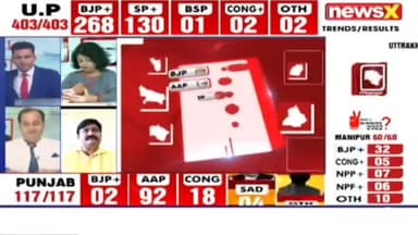 AAP's massive Punjab victory
@newsxofficial @malhotravineet7
https://youtu.be/6OaatpXkiiY
#AAP #PunjabElections2022
