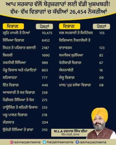 #AAPPunjab #cmbhagwantmaan #BhagwantMann #mlaharpalsinghcheema #HarpalSinghCheema #financeministerpunjab