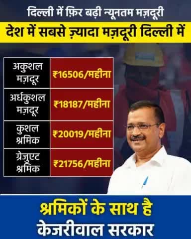 #केजरीवाल_सरकार ने बढ़ाया #Minimum_Wage!
#Delhi_में_न्यूनतम_मज़दूरी_देश_में_सबसे_अधिक
Unskilled: From ₹16,064 to ₹16,506
Semi-skilled: From ₹17,693 to ₹18,187