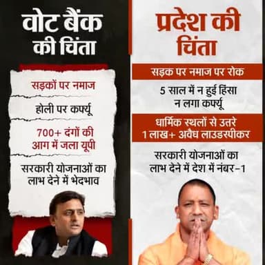 फर्क साफ है....
@myogiadityanath
#BJP4UP
#फर्क_साफ_है
