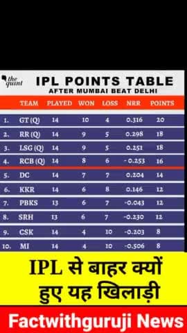 #ipl से बाहर क्यों हुए यह खिलाड़ी सच्चाई जानकर चौक जाएंगे #deshi #news #factwithguruji