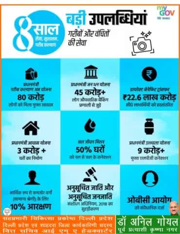 माननीय प्रधानमंत्री श्री नरेंद्र मोदी जी की मोदी सरकार अंत्योदय के सिद्धांत से प्रेरित, #NewIndia गरीबों और वंचितों की सेवा के लिए समर्पित है।
#8YearsOfSeva
#PmModiJi
#NrendraModi Ji #AmitShah Ji #JpNadda Ji