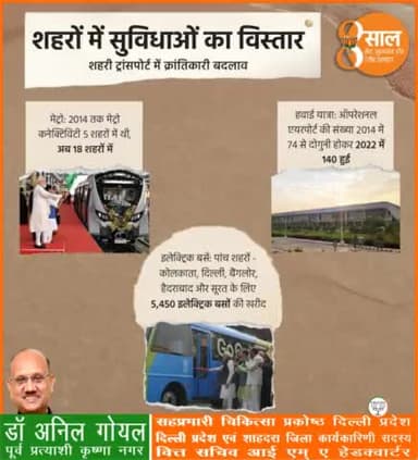माननीय प्रधानमंत्री श्री नरेंद्र मोदी जी की मोदी सरकार के प्रयासों से शहरों में हो रहा सुविधाओं का विस्तार।
शहरी ट्रांसपोर्ट में आ रहे क्रांतिकारी बदलाव।
#8YearsOfInfraGati
#PmModiJi
#NrendraModi Ji #AmitShah Ji #JpNadda Ji