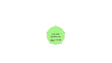 बालाघाट: वन्य प्राणी वैज्ञानिक नाम for upsc, #IAS environment animal names, #ssc #upsc infographics , #mppsc #mppeb #peb