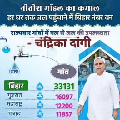 हर घर तक जल पहुंचाने में #बिहार देशभर में नंबर वन... राज्य के 33131गांवों तक पहुंचा नल का जल।
#NalJalYojna #नल_जल_योजना
#Bihar #NitishKumar