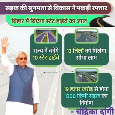 सड़क की सुगमता से विकास ने पकड़ी रफ्तार, #बिहार में बिछेगा स्टेट हाईवे का जाल... 19 हजार करोड़ से होगा 13 सौ किमी सड़क का निर्माण।
#Roadways #StateHighway
#Bihar #NitishKumar