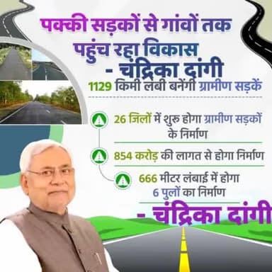 पक्की सड़कों से गांवों तक पहुंच रहा विकास...
854 करोड़ की लागत से राज्य के 26 जिलों में 1129 किमी लंबी बनेंगी ग्रामीण सड़कें।
#Roadways #VillageRoad
#Bihar #NitishKumar