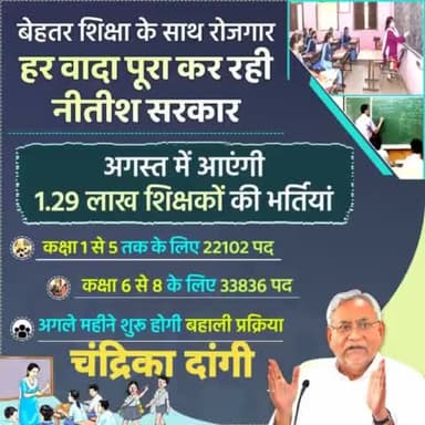 बेहतर #शिक्षा के साथ #रोजगार , हर वादा पूरा कर रही सरकार…
अगस्त में आएंगी 1.29 लाख शिक्षकों की भर्तियां।
#TeachersRecruitment
#Education #Employment
#Bihar #NitishKumar