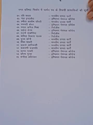 पिछोर के रिजल्ट सामने #nagriyanikayelection