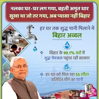 नलका घर-घर लग गया, बहती अमृत धार..
सूखा था जो तर गया, अब प्यासा नहीं बिहार।
बिहार के 99.1% घरों में शुद्ध पेयजल पहुंचा रही सरकार।
#NalJalYojna #Bihar