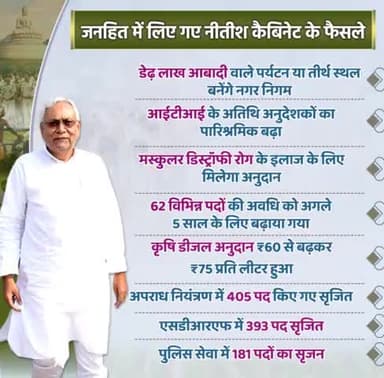 जनहित में संकल्पित बिहार सरकार... डेढ़ लाख आबादी वाले पर्यटन या तीर्थ स्थल बनेंगे नगर निगम।
#BiharCabinet #Bihar
