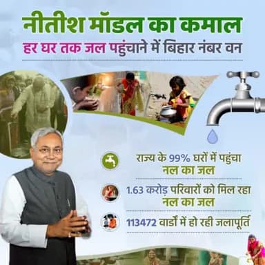 नीतीश मॉडल का कमाल…
हर घर तक जल पहुंचाने में बिहार नंबर वन...
1.63 करोड़ परिवारों को मिल रहा नल का जल।
#NalJalYojana #Bihar