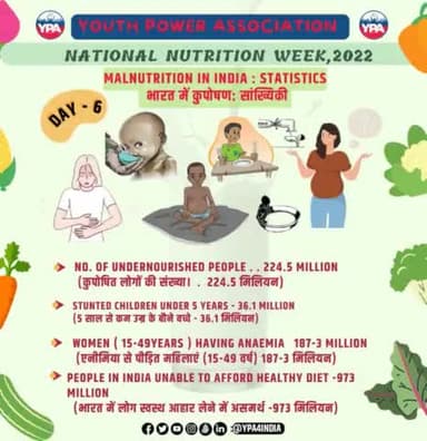 Malnutrition at any level or for any age is unacceptable.....Say NO to it.
#malnutrition #nutrition #hunger #children #health #food #poverty #child #education #covid #yemen #savelives #charity #savechildren #savethechildren #nochildinwar