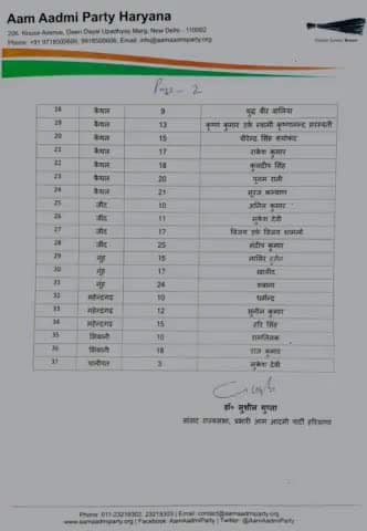 हरियाणा में #पंचायती_राज_चुनाव2022 का बिगुल बज चुका है। आम आदमी पार्टी हरियाणा प्रभारी Sushil Kumar Gupta जी द्वारा जिला परिषद के उम्मीदवारों की निम्नलिखित पहली सूची जारी की गई है। 
सभी क्रांतिकारी उम्मीदवारों को बहुत-बहुत बधाई💐