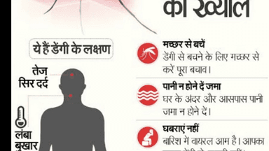 संभल के ग्राम मोहम्मदपुर मालिनी में डेंगू बुख़ार से गई एक जान!
#sambhal_news