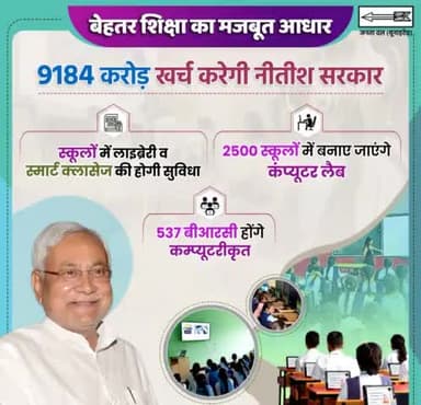 बेहतर शिक्षा का मजबूत आधार...9184 करोड़ खर्च कर रही नीतीश सरकार।
#Education #Bihar
#Library #SmartClass #ComputerLab
#NitishKumar