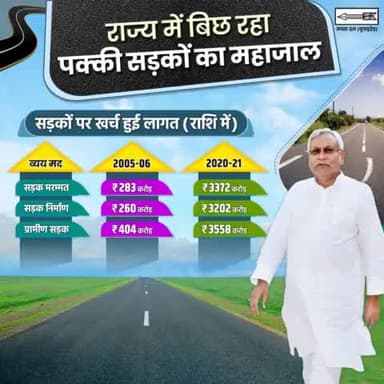 राज्य में चारों-तरफ सड़कों का जाल बिछाया जा रहा है। मुख्यमंत्री श्री नीतीश कुमार के कुशल नेतृत्व में आज तेजी से नई नई सड़कें बनाकर विकास कार्य को गति प्रदान किया जा रहा है।
#DevelopingBihar #Roads
#NitishKumar #VisionaryLeader