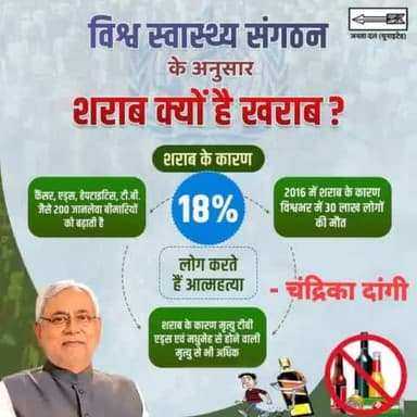 विश्व स्वास्थ्य संगठन ने माना है कि #शराब से सेहत पर भयानक दुष्प्रभाव देखने को मिलते हैं। शराब के कारण कई गंभीर बीमारियां लोगों को अपना शिकार बना लेती हैं।इससे बचने के लिए #शराबबंदी अतिआवश्यक कदम है।
#WHO #Sharab #Sharabbandi