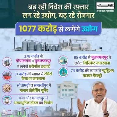 बढ़ रही #निवेश की रफ्तार, लग रहे #उद्योग बढ़ रहे #रोजगार...राज्य में #व्यापार का बेहतर वातावरण बनने से उद्योगों की स्थापना के लिए लगातार निवेश बढ़ रहा है।
#Investment #Udyog #Rozgar