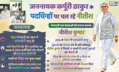 #जननायक #कर्पूरी_ठाकुर जी के विचारों पर चलते हुए मुख्यमंत्री श्री Nitish Kumar जी सामाजिक परिवर्तन के नित नए कीर्तिमान गढ़ रहे हैं।
#KarpuriThakur #JannayakKarpuriThakur