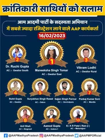 मध्यप्रदेश में #AAP_का_सदस्यता_अभियान कार्यक्रम में 16 फरवरी को सबसे ज्यादा सदस्यता कराने वाले TOP 10 क्रांतिकारी