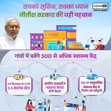 किसी भी #ईलाज के लिए कोई असुविधा न हो, इसकी लक्ष्य के साथ राज्य के ग्रामीण इलाकों में #स्वास्थ्य सुविधाओं को निरंतर बढ़ाया जा रहा है। नए-नए #अस्पतालों का निर्माण हो रहा, सेवाएं बेहतर हो रही हैं।
#Hospitals #Bihar