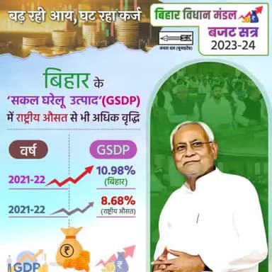 तरक्की का नीतीश मॉडल
मुख्यमंत्री श्री Nitish Kumar जी के सार्थक प्रयासों से राज्य में #कृषि, #स्वास्थ, #शिक्षा और #उद्योग आदि क्षेत्र में खूब कार्य किए जा रहे हैं, जिसका ही सुखद परिणाम है कि आर्थिक सर्वेक्षण की रिपोर्ट के