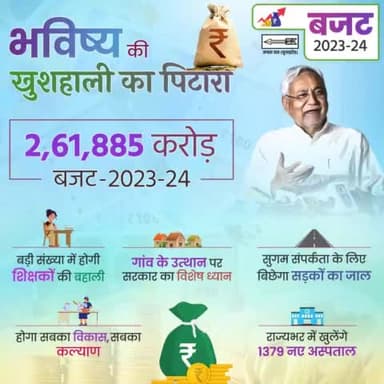 हर इलाके, हर वर्ग की प्रगति के लिए भविष्य की खुशहाली का बजट।
गरीब, किसान और नौजवान
सबको मिलेगा सम्मान।
#BiharBudget #Budget2023-24