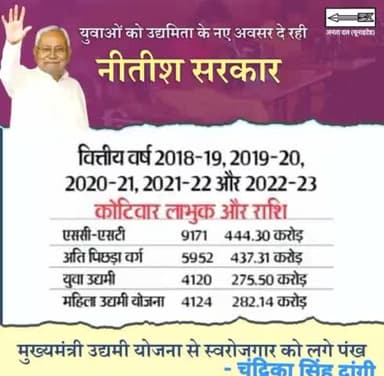 मुख्यमंत्री श्रीNitish Kumar जी नेतृत्व में #बिहार के युवाओं को मिल रहे #उद्यमिता के नए अवसर
#Udyog #Udyami #Rozgar
#Bihar #NitishKumar