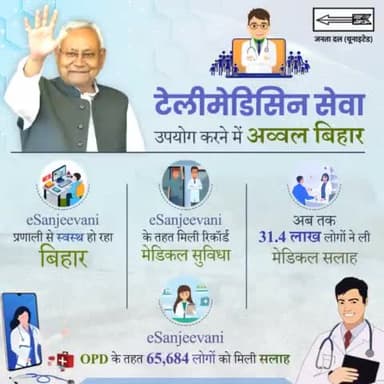 टेलीमेडिसिन से खुशहाल हो रहे मरीज,
सेवा इस्तेमाल करने में अव्वल बिहार
#JDU #NitishKumar
#Bihar #Awards