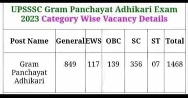 #UPSSSC के #ग्राम_पंचायत_अधिकारी के विज्ञापन में नियमानुसार #ओबीसी के 27% की जगह केवल 9.5% पद प्रकाशित किये जाने के मामले #भाजपा सरकार द्वारा ओबीसी के हक़ मारने के भाजपा की #आरक्षण_विरोधी सोच हर बार....
#abhishek_jap