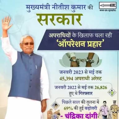माननीय मुख्यमंत्री श्री नीतीश कुमार जी का संकल्प है कि बिहार पूरी तरह अपराध मुक्त हो। जिसके लिए राज्य में ऑपरेशन प्रहार अभियान के तहत बड़े स्तर पर अपराधियों पर कार्रवाई हो रही है।
#JDU #JanataDalUnited